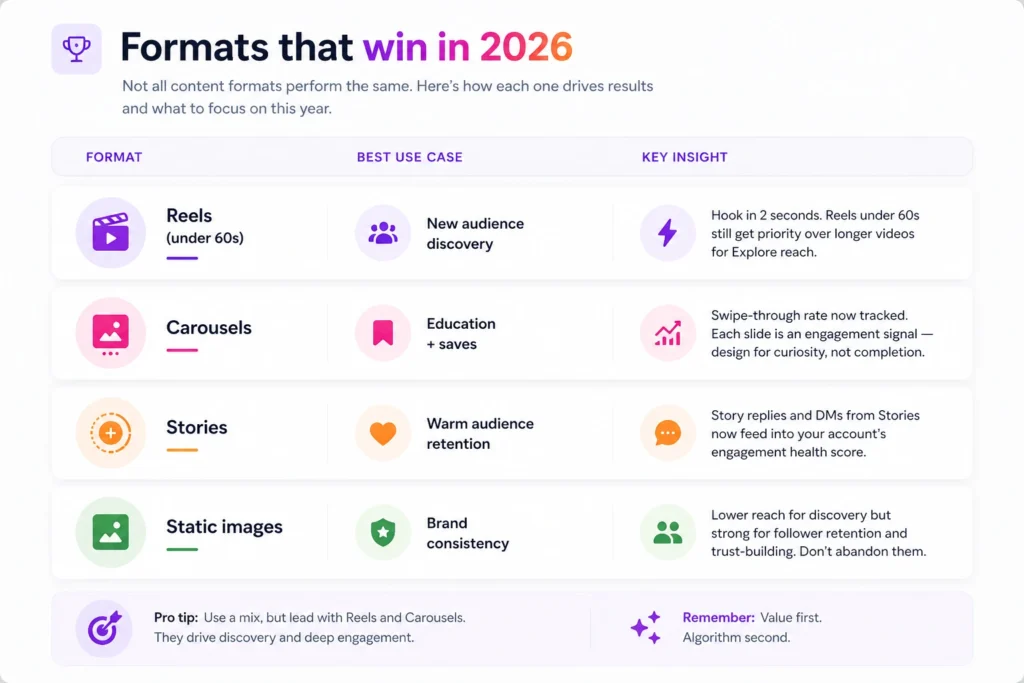 instagram strategy 2026